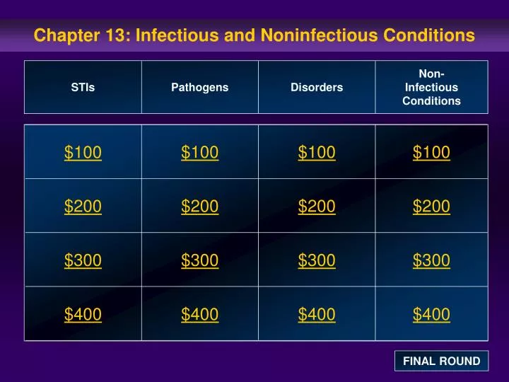 chapter 13 infectious and noninfectious conditions