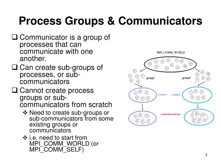 process groups communicators