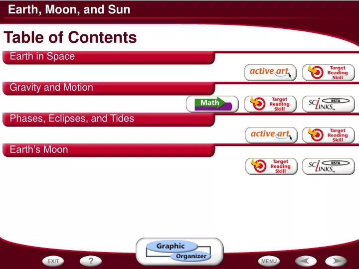 table of contents