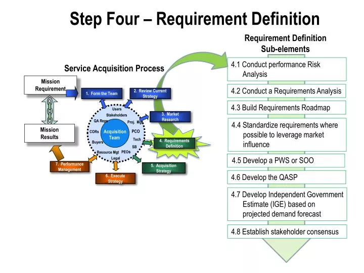step four requirement definition