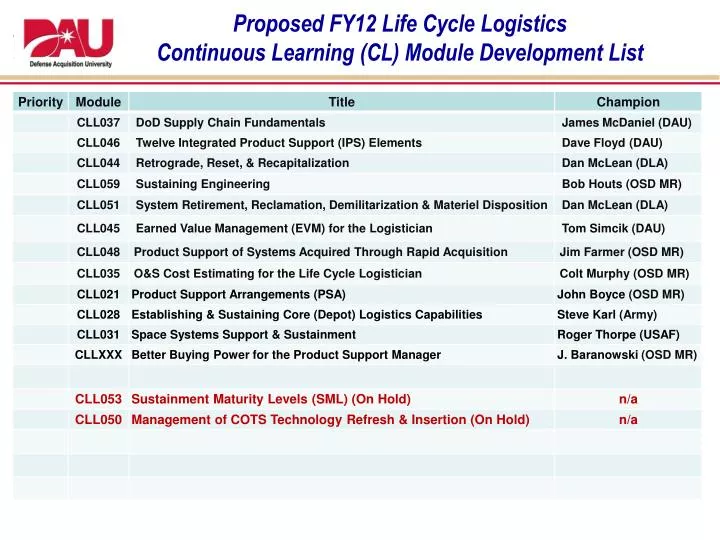 proposed fy12 life cycle logistics continuous learning cl module development list