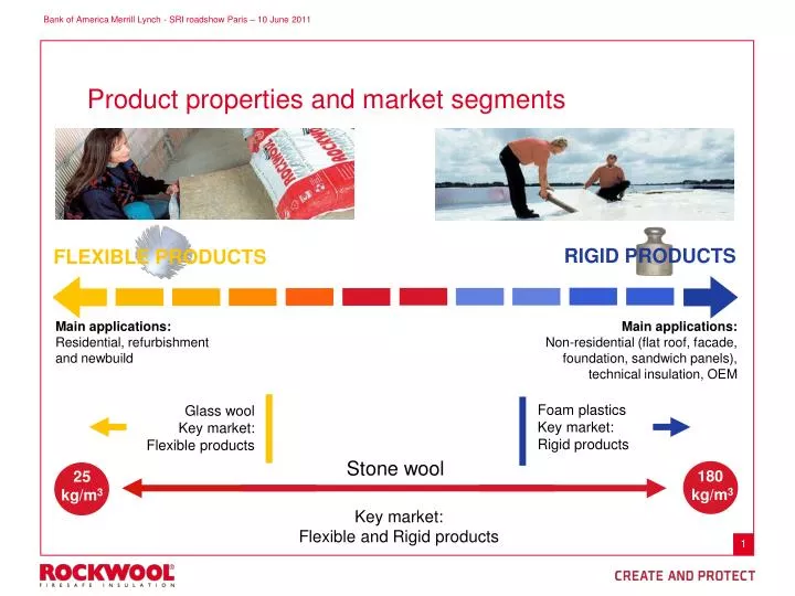 product properties and market segments