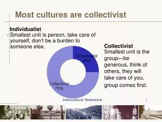 Most cultures are collectivist