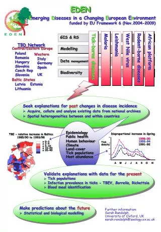 Seek explanations for past changes in disease incidence