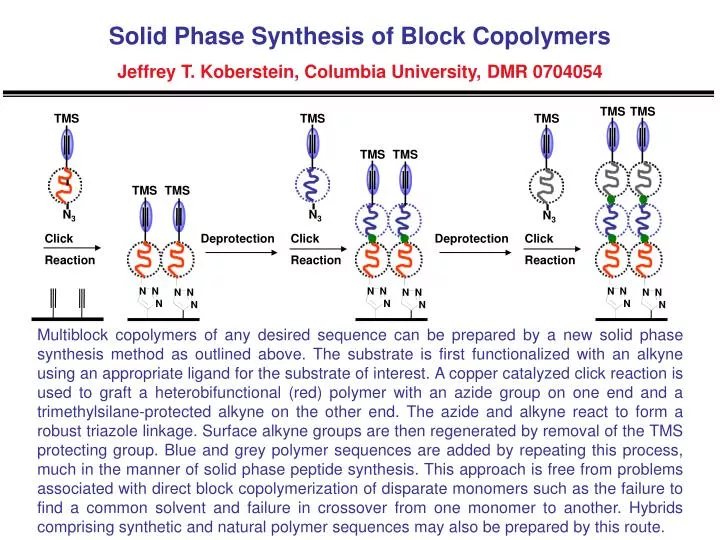 solid phase synthesis of block copolymers jeffrey t koberstein columbia university dmr 0704054