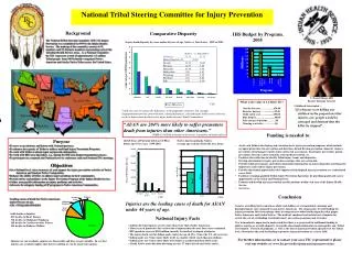 National Tribal Steering Committee for Injury Prevention