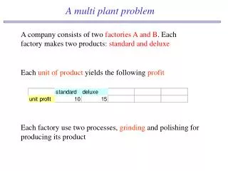 A multi plant problem