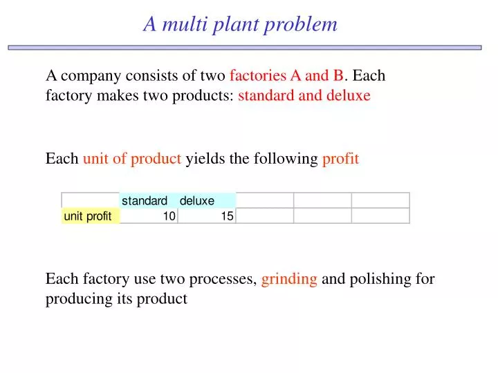 a multi plant problem