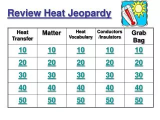 Review Heat Jeopardy