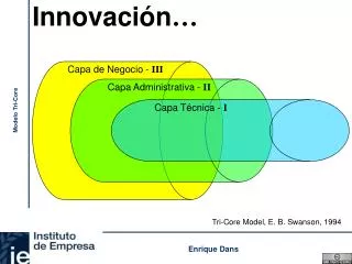 innovaci n