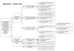 How to increase franchisee sales through retail channels?