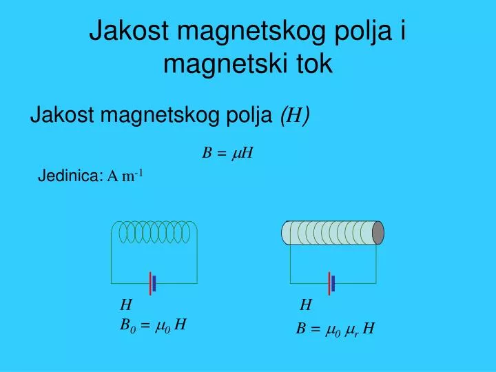 jakost magnetskog polja i magnetski tok