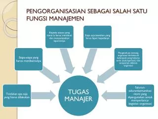 PENGORGANISASIAN SEBAGAI SALAH SATU FUNGSI MANAJEMEN