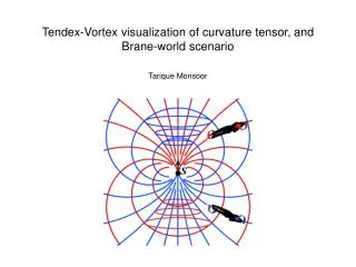 Tendex-Vortex visualization of curvature tensor, and Brane-world scenario