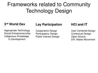 Frameworks related to Community Technology Design