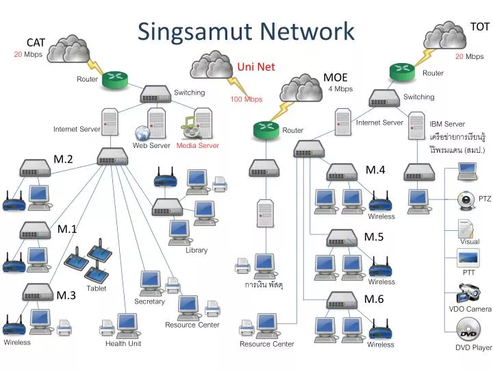 singsamut network