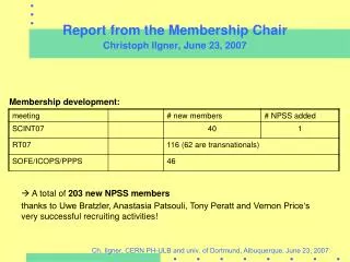 Report from the Membership Chair Christoph Ilgner, June 23, 2007