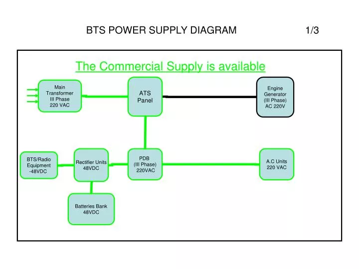 bts power supply diagram 1 3