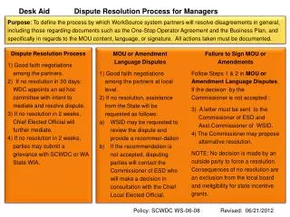 Desk Aid Dispute Resolution Process for Managers