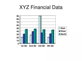 xyz financial data