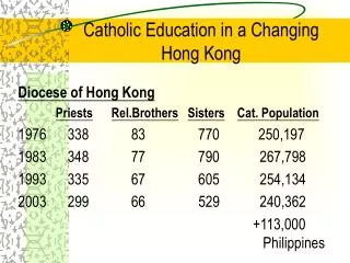 Catholic Education in a Changing Hong Kong