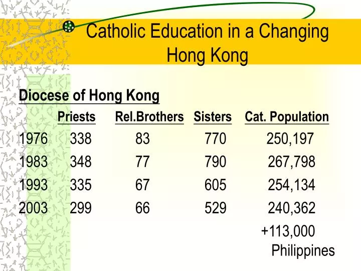 catholic education in a changing hong kong