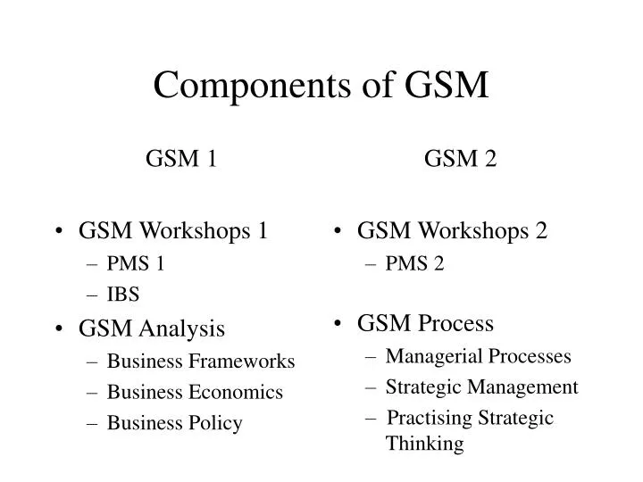 PPT - Components Of GSM PowerPoint Presentation, Free Download - ID:5666080