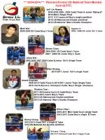 Anand Engineer 2009-2010 Cadet Team &amp; 2010-2011 Junior Team Single Team - slide 1