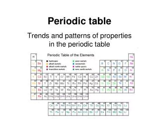 periodic table