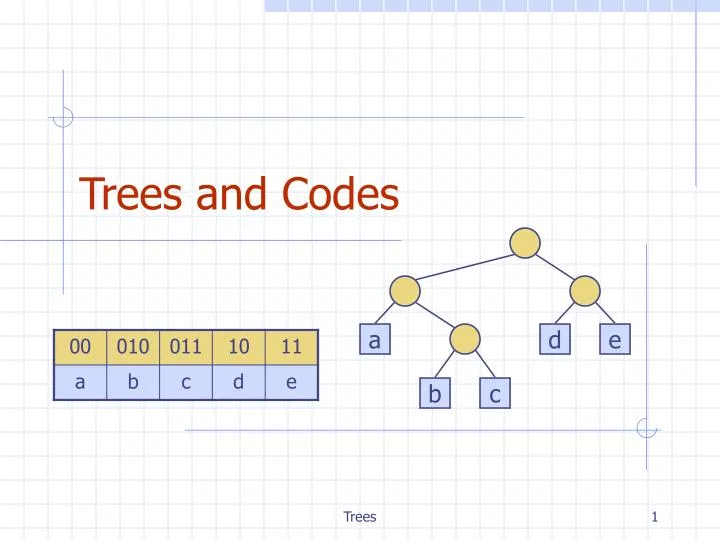 trees and codes