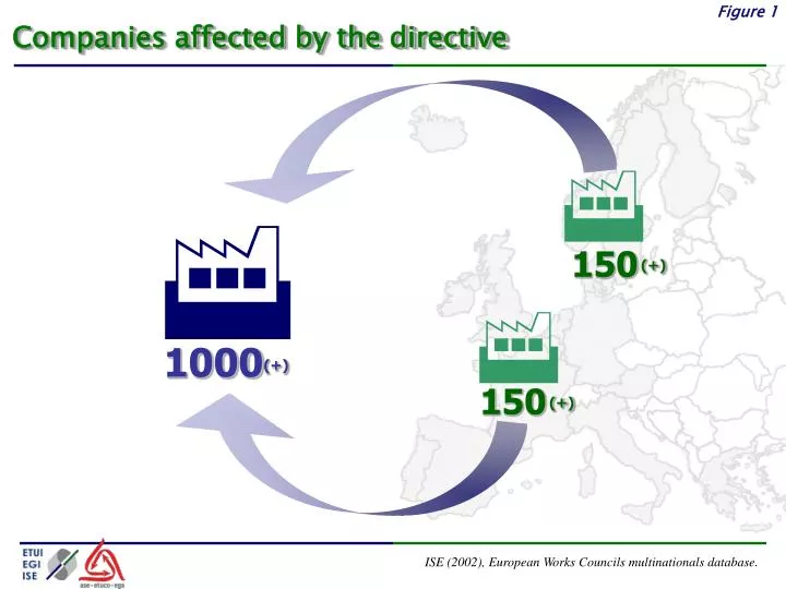 companies affected by the directive