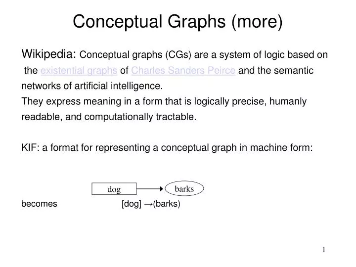 conceptual graphs more