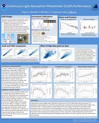 Instrument Calibrations Measured LED spectral output