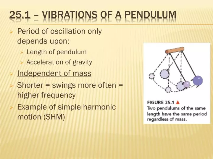 25 1 vibrations of a pendulum