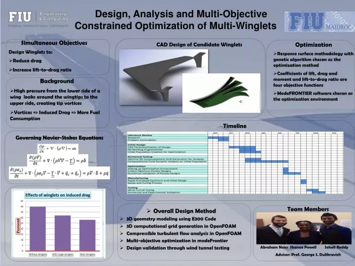 design analysis and multi objective constrained optimization of multi winglets