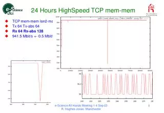 24 Hours HighSpeed TCP mem-mem