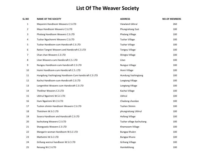 list of the weaver society