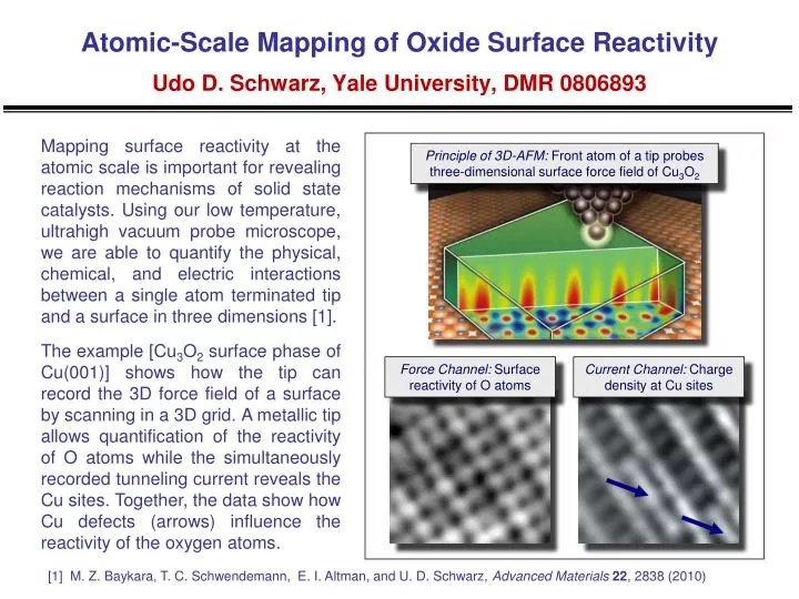 atomic scale mapping of oxide surface reactivity udo d schwarz yale university dmr 0806893