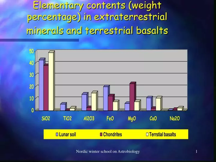 elementary contents weight percentage in extraterrestrial minerals and terrestrial basalts