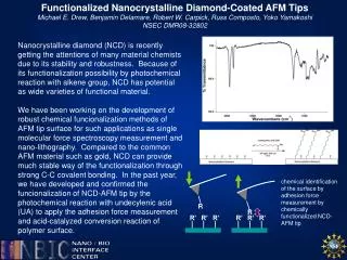 Functionalized Nanocrystalline Diamond-Coated AFM Tips