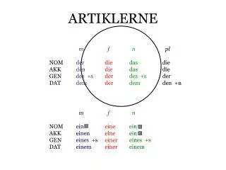 ARTIKLERNE