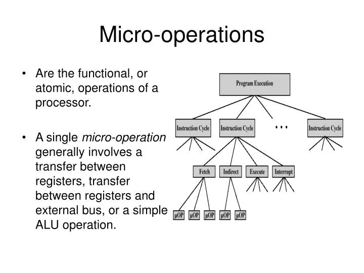 micro operations