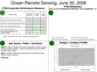 Ocean Remote Sensing, June 30, 2006