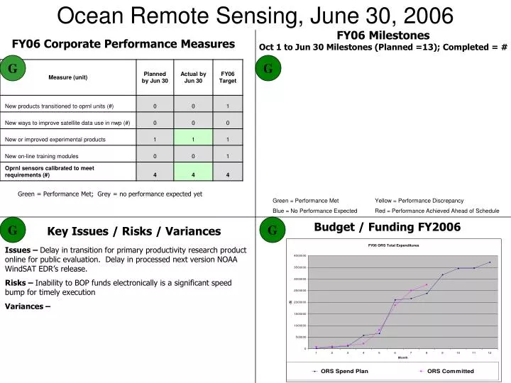 ocean remote sensing june 30 2006