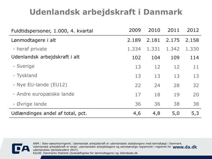 udenlandsk arbejdskraft i danmark