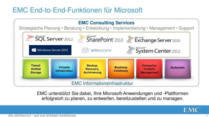 emc end to end funktionen f r microsoft