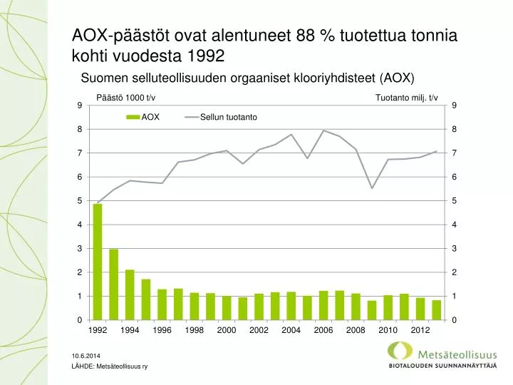 suomen selluteollisuuden orgaaniset klooriyhdisteet aox