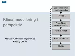 klimatmodellering i perspektiv