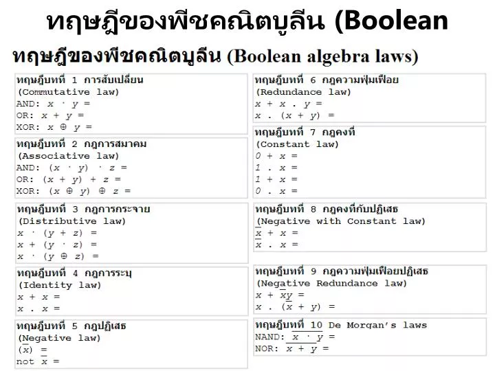 boolean algebra laws