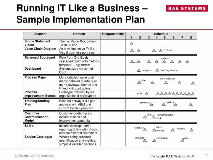 running it like a business sample implementation plan